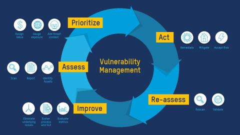 What Is Vulnerability Management? A Quick Guide